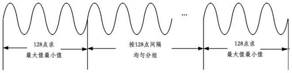 A broadband disturbance stability analysis method for regional power grid based on ergodic impedance