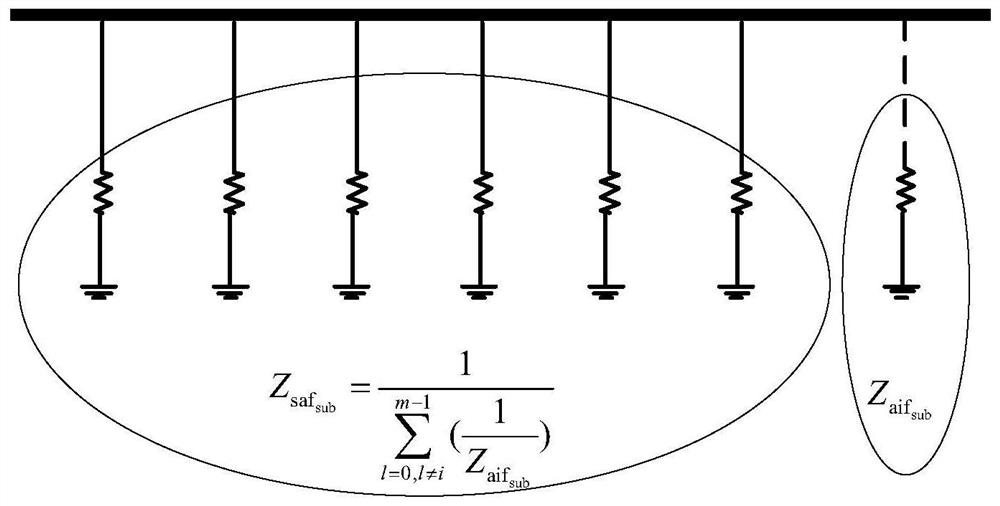 A broadband disturbance stability analysis method for regional power grid based on ergodic impedance