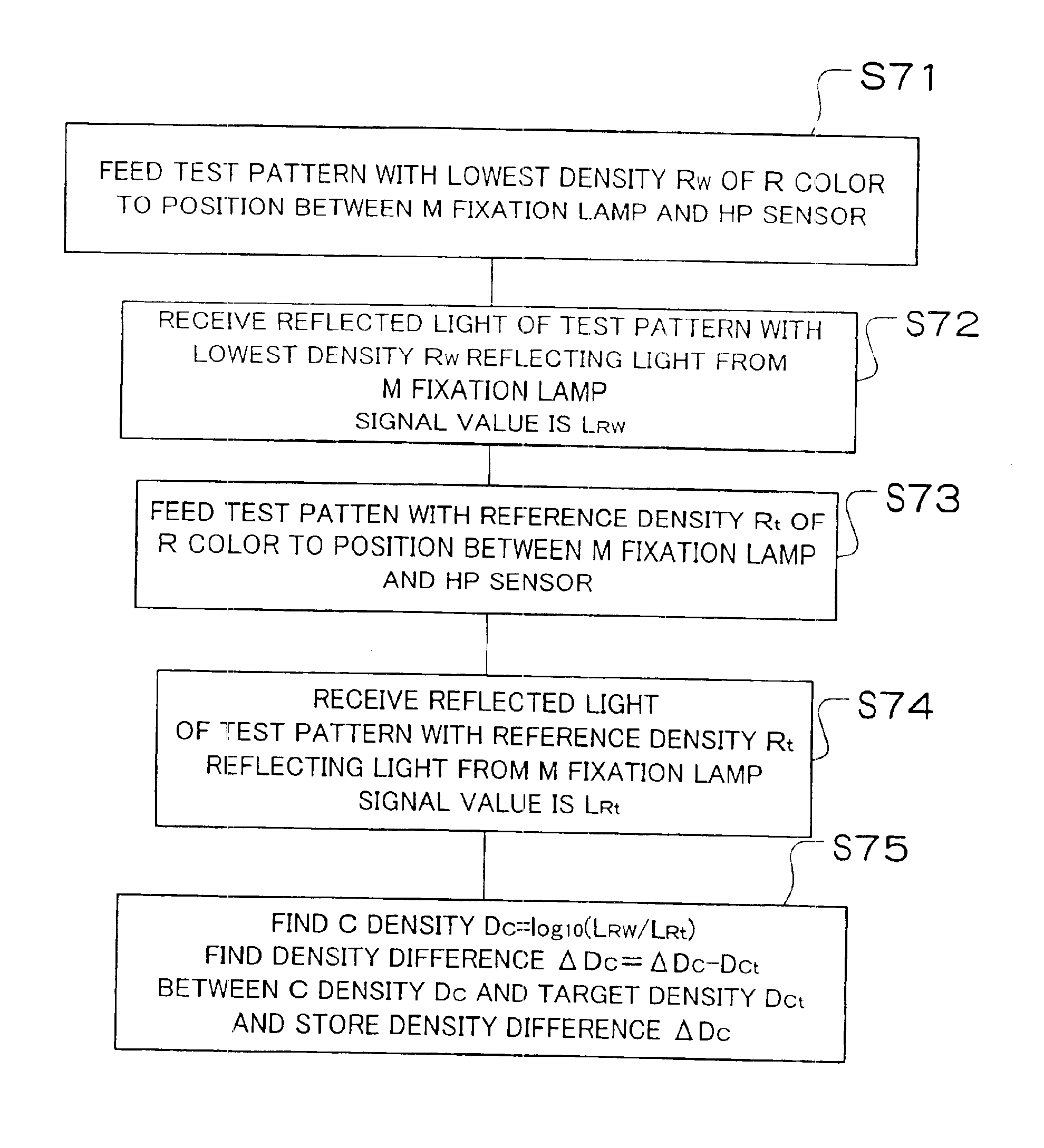 Printer with automatic density adjusting function and density adjusting method of printer