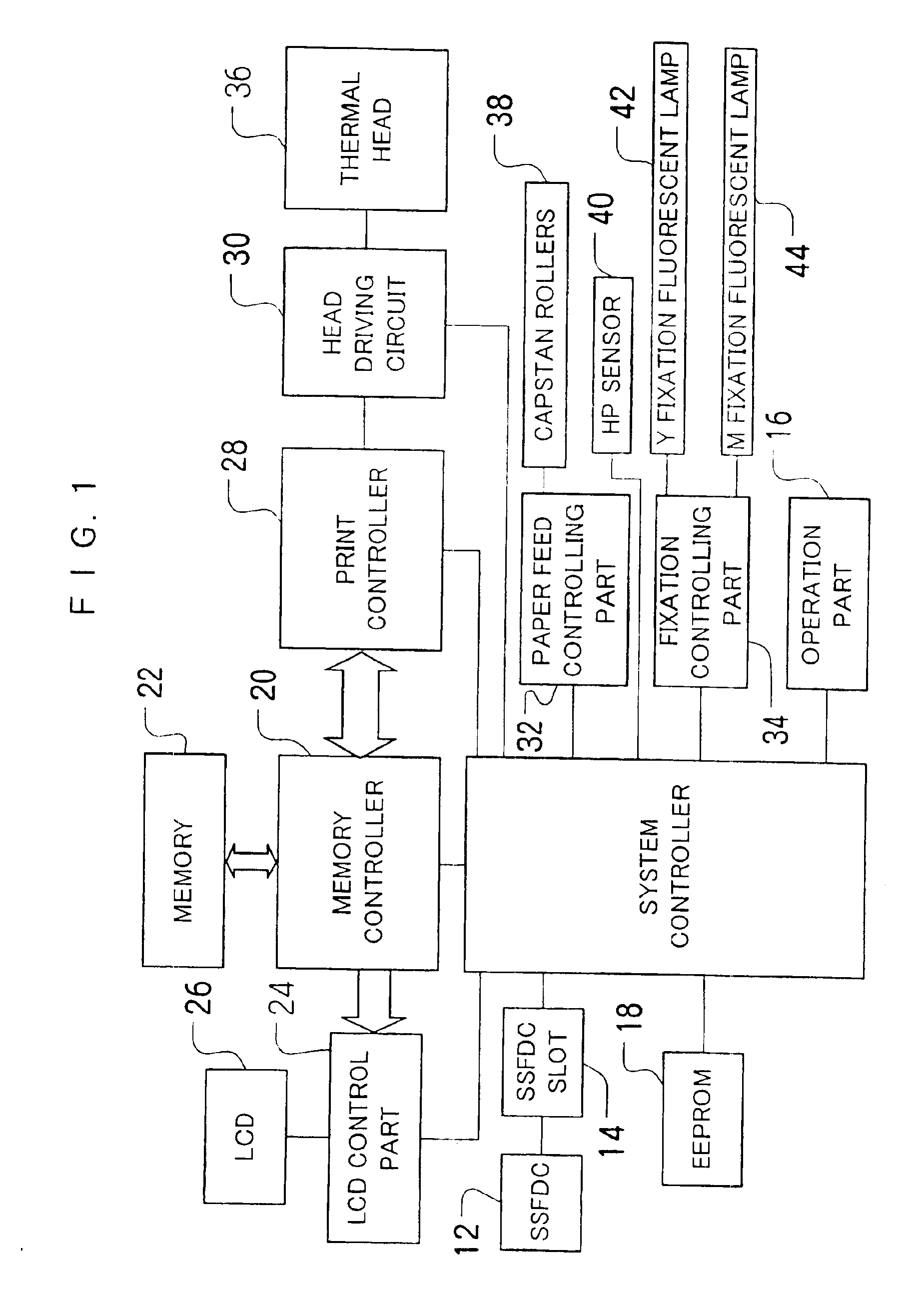 Printer with automatic density adjusting function and density adjusting method of printer