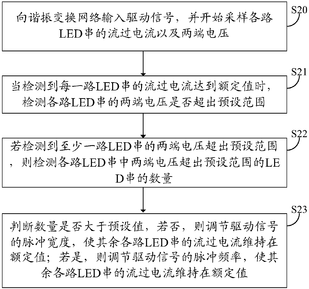 A control method for a resonant led current sharing circuit