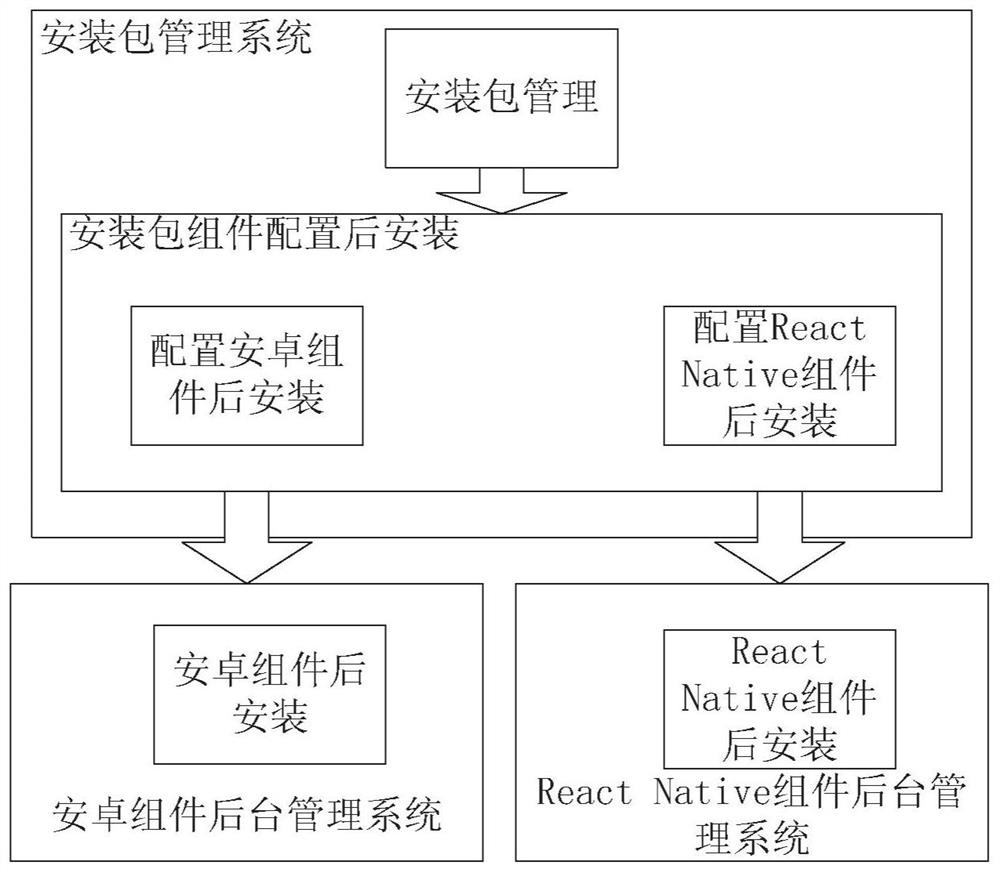 Method, device, electronic device and computer-readable medium for packaging installation package