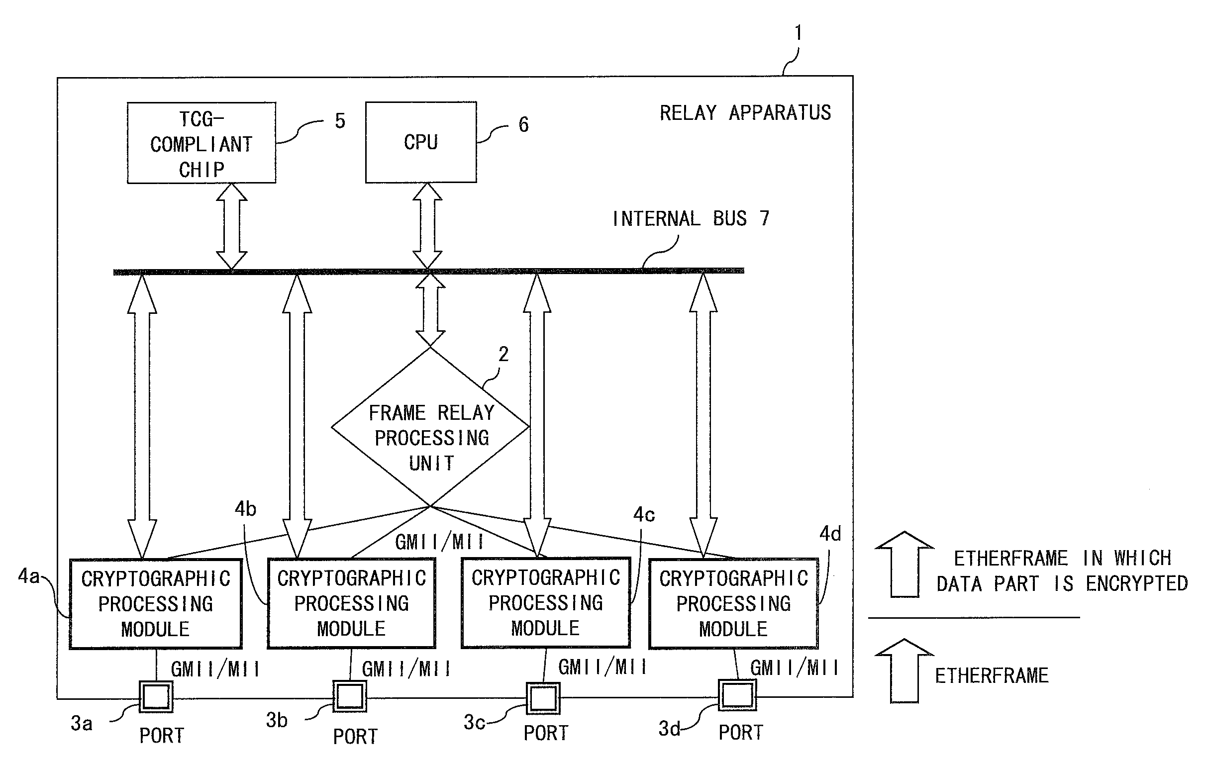 Relay apparatus for encrypting and relaying a frame