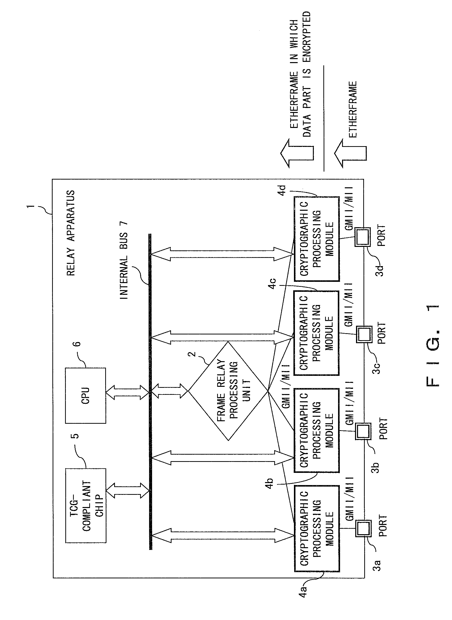 Relay apparatus for encrypting and relaying a frame