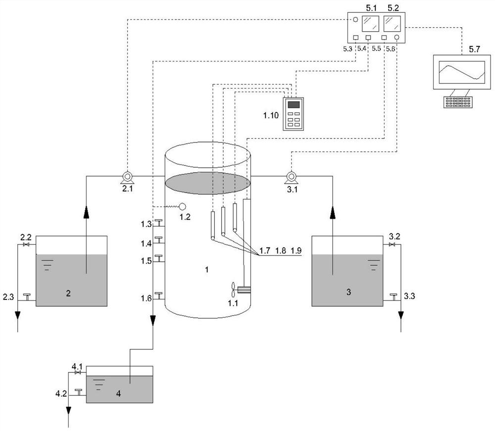 A method for realizing short-term denitrification process of urban sewage by using delayed anaerobic/low-carbon anoxic SBR