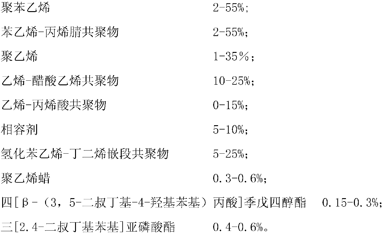 Functional Alloy Resin