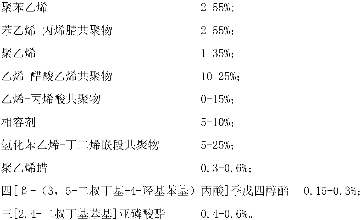 Functional Alloy Resin