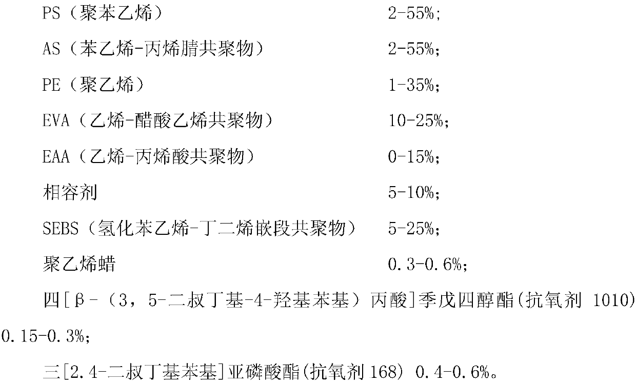 Functional Alloy Resin