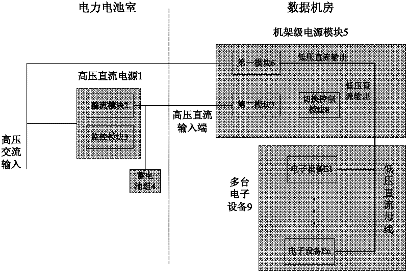 Efficient and reliable power supply architecture of data center electronic equipment