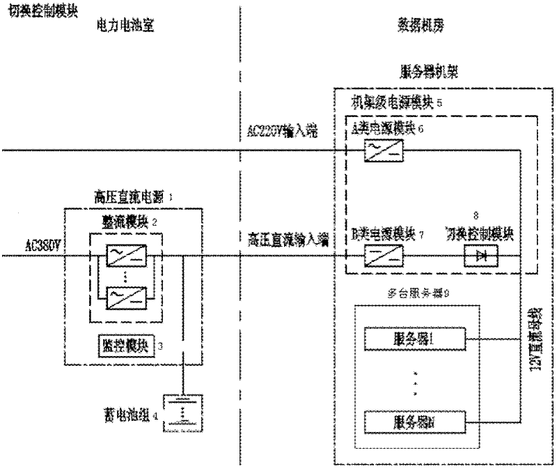 Efficient and reliable power supply architecture of data center electronic equipment