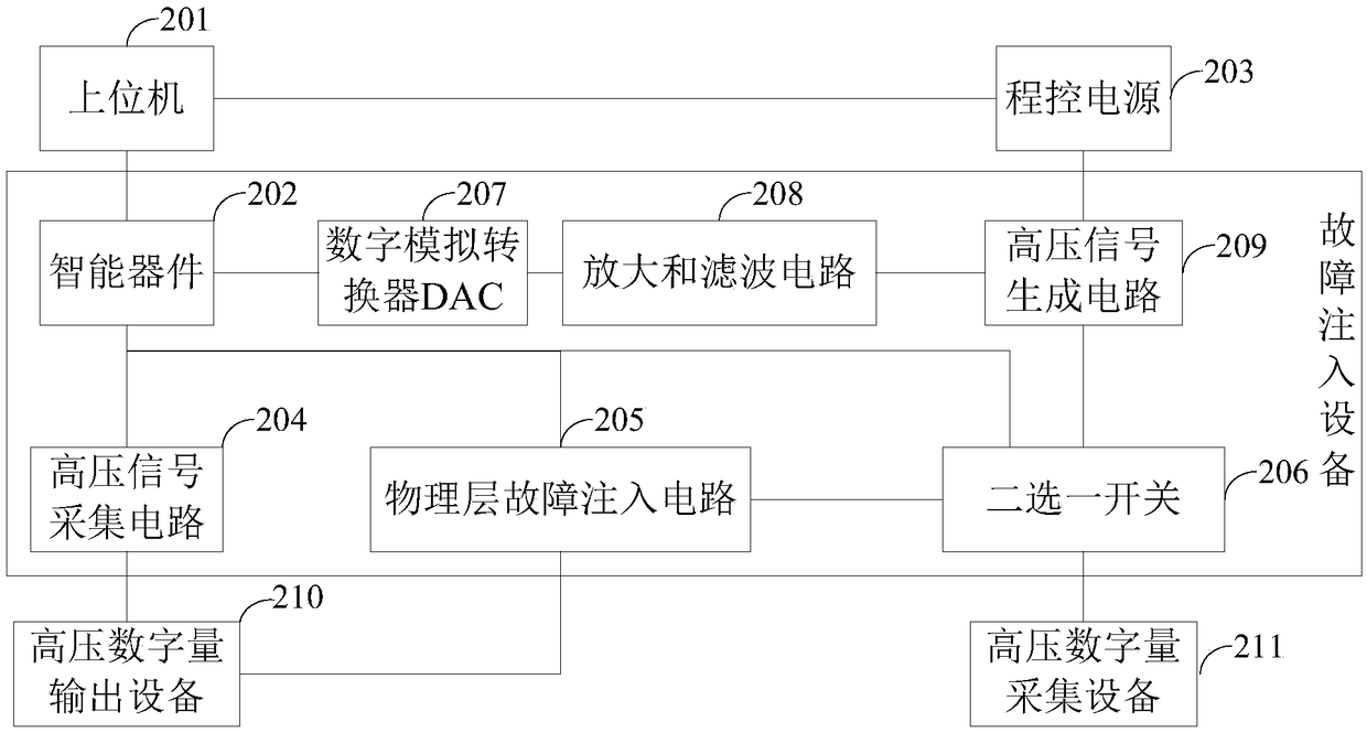 Fault injection system and method for high-voltage digital signal