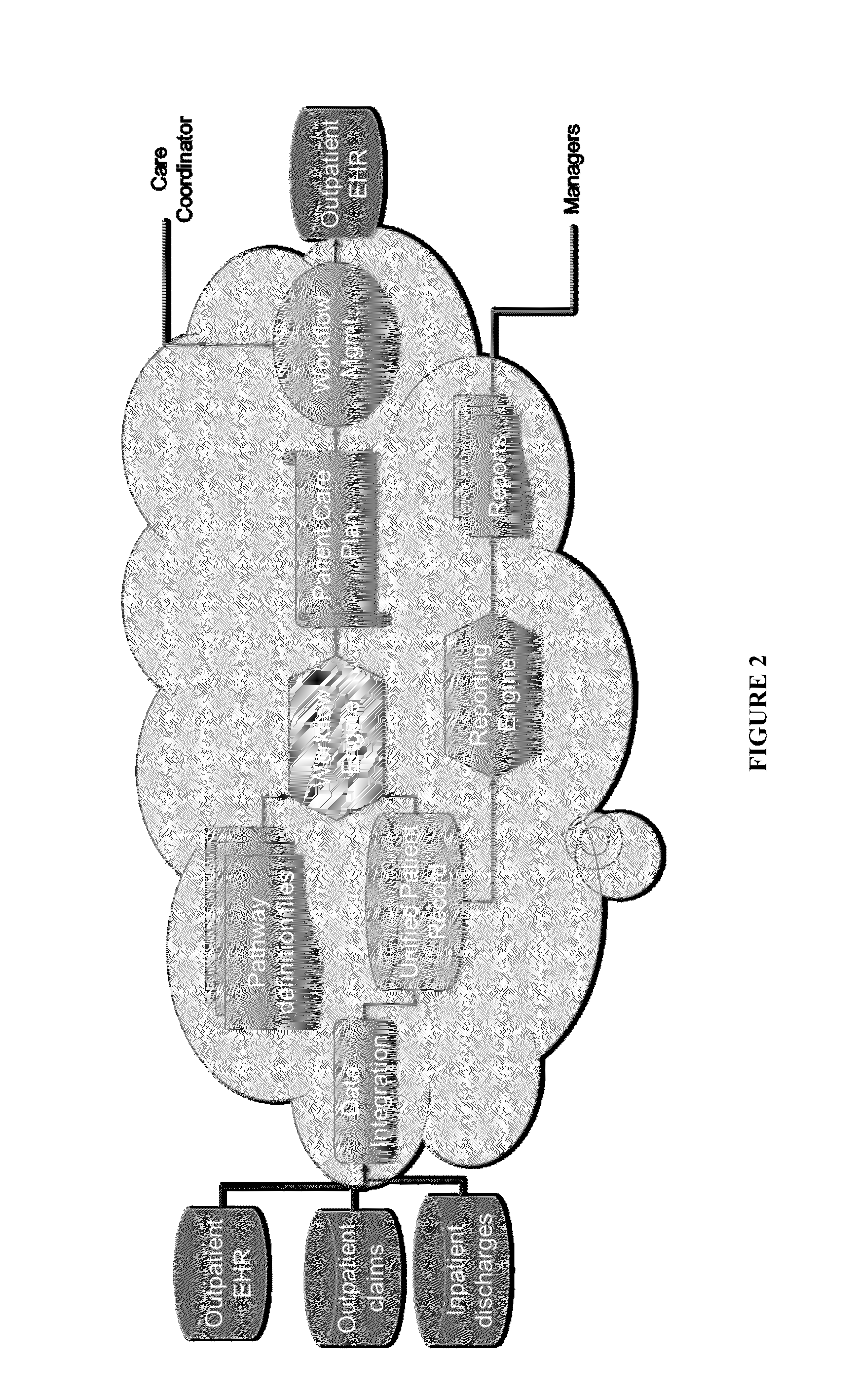 Systems and Methods for Establishing and Updating Clinical Care Pathways