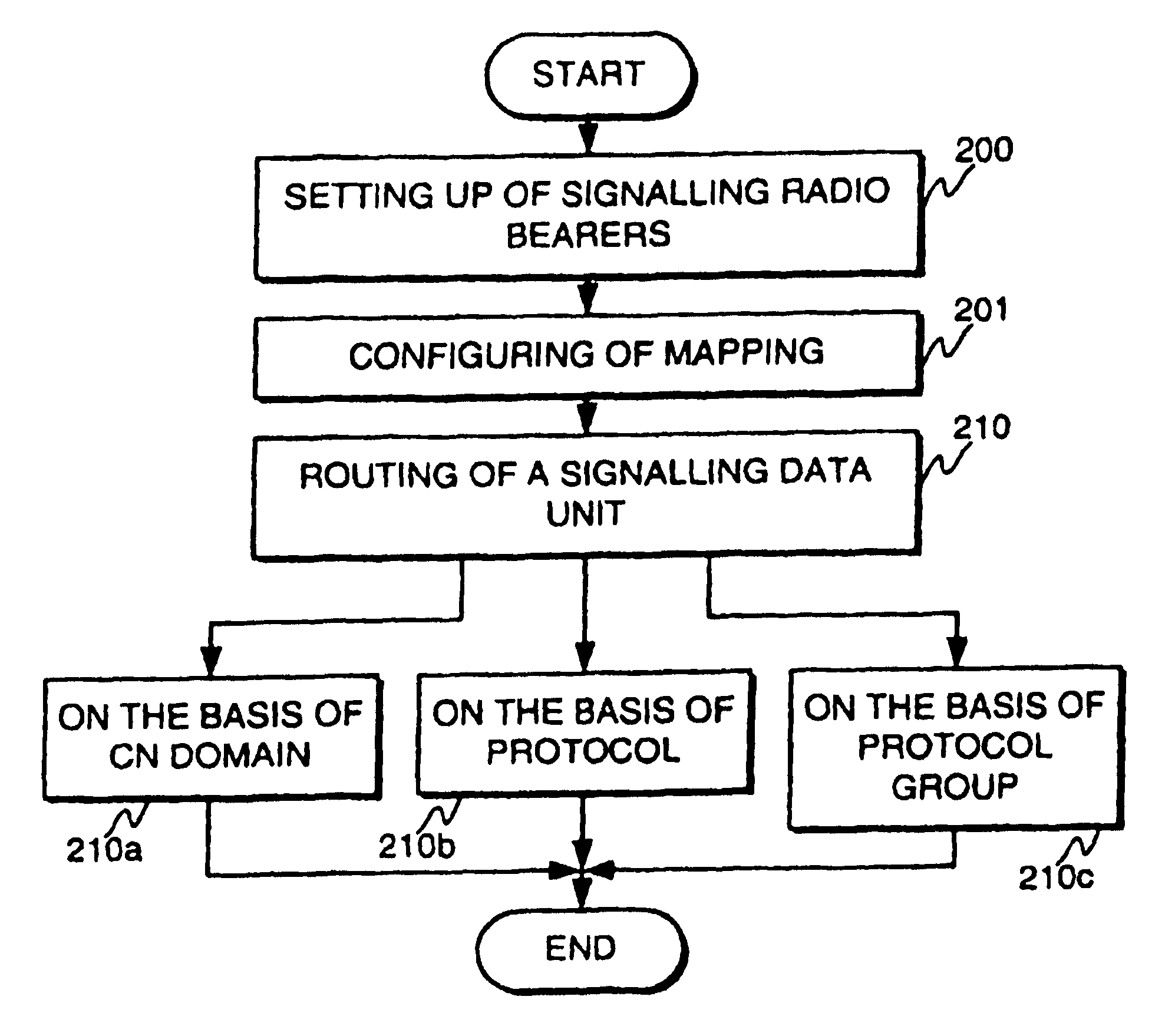 Signalling method