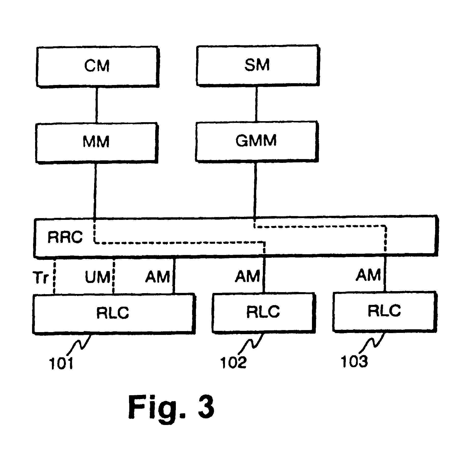 Signalling method