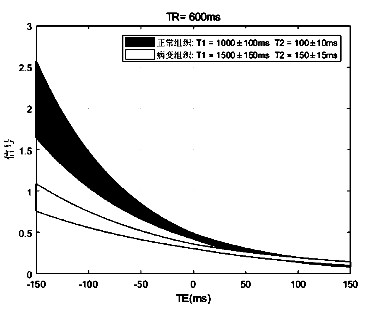 High-quality magnetic resonance image synthesis method