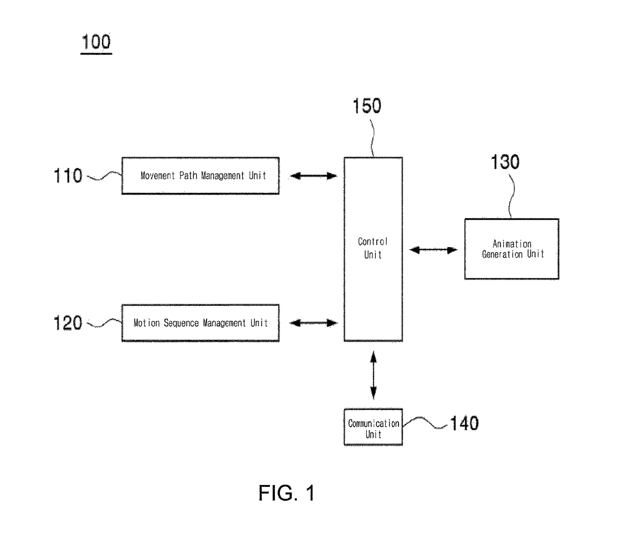 Method and system for generating motion sequence of animation, and computer-readable recording medium