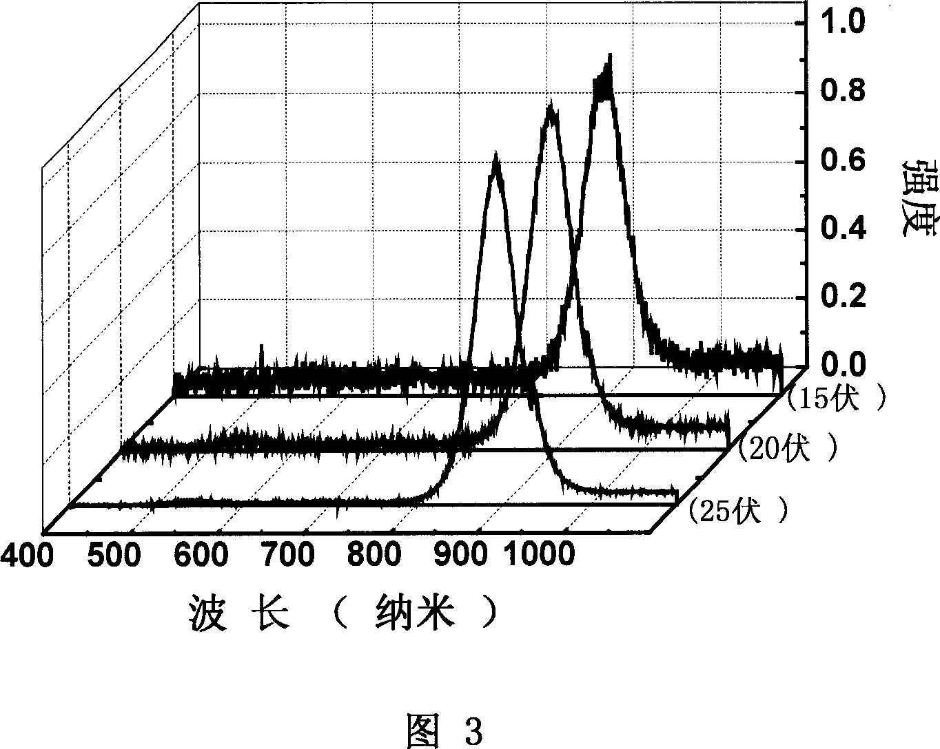 Near infrared organic electroluminescent materials and devices and method for fabricating the device