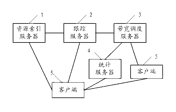 Network transmission system, servers and client