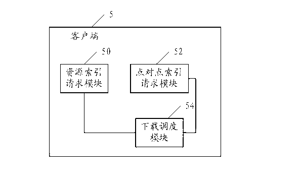 Network transmission system, servers and client