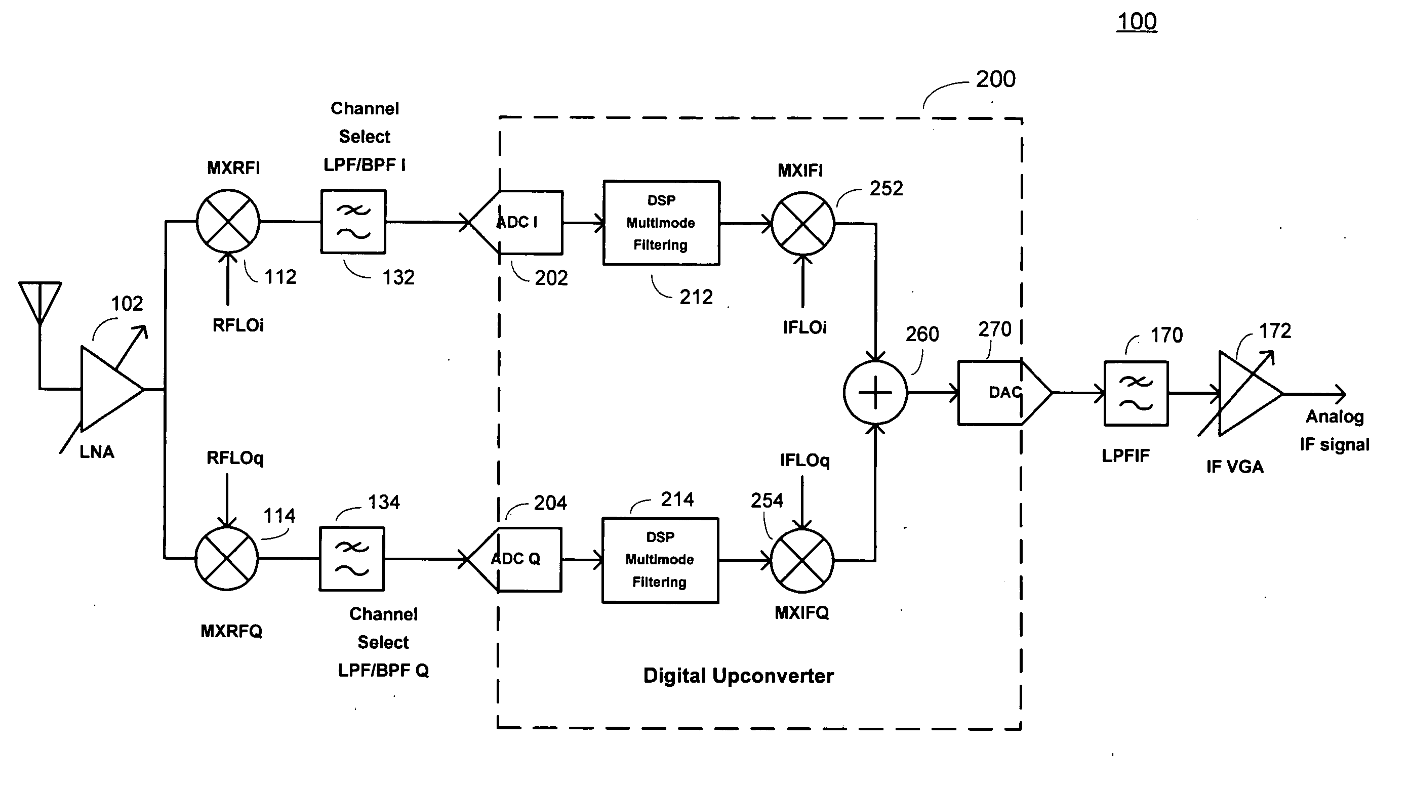 Receiver architecture with digitally generated intermediate frequency