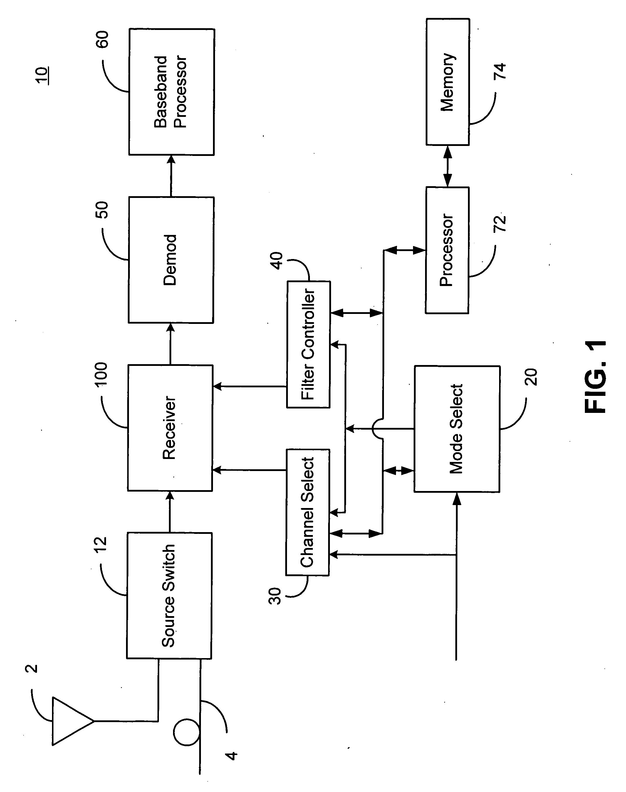 Receiver architecture with digitally generated intermediate frequency
