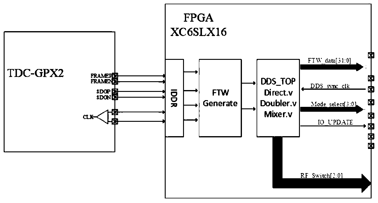 Broadband instantaneous frequency measuring and tracking device