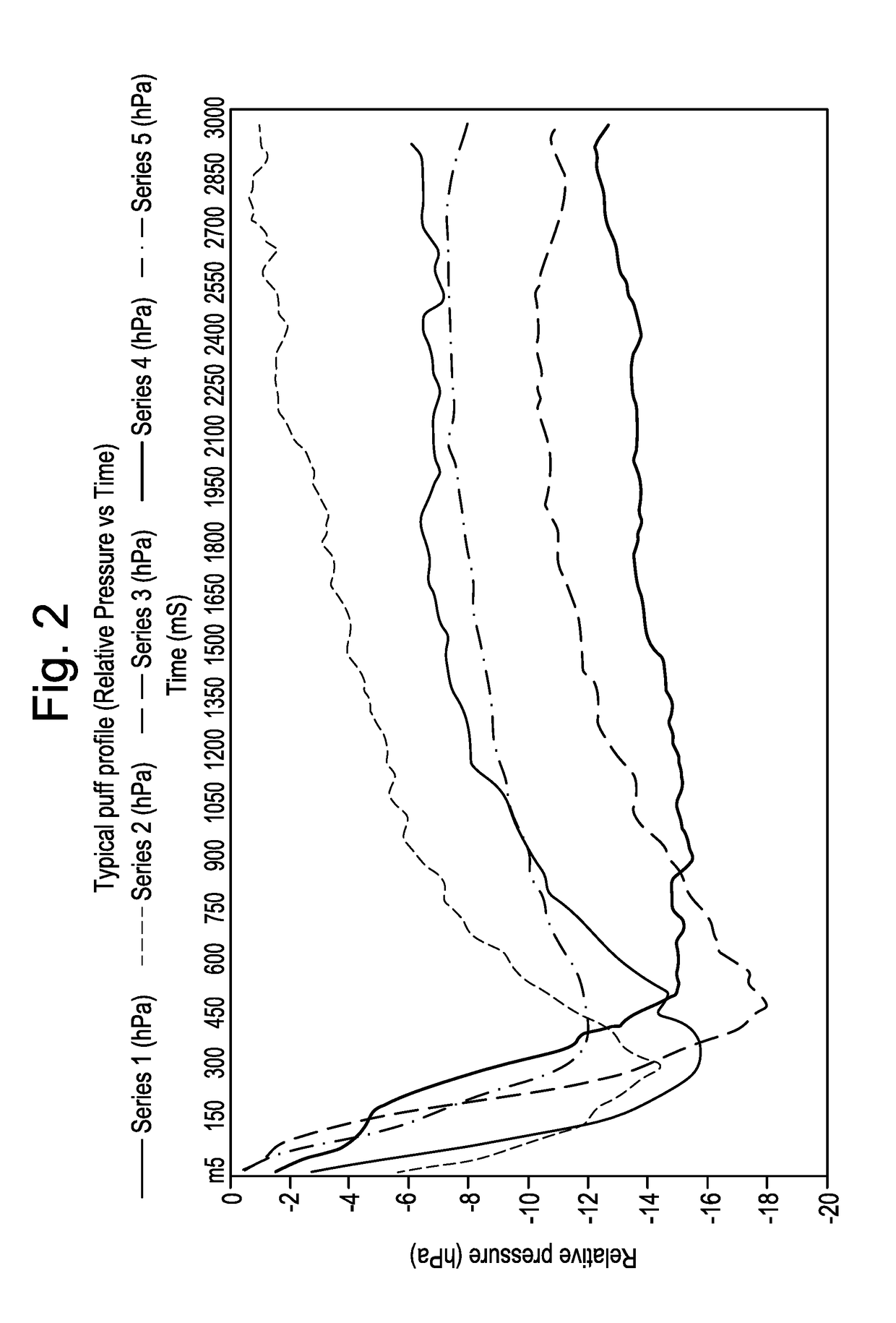 Aerosol-generating system with adjustable pump flow rate