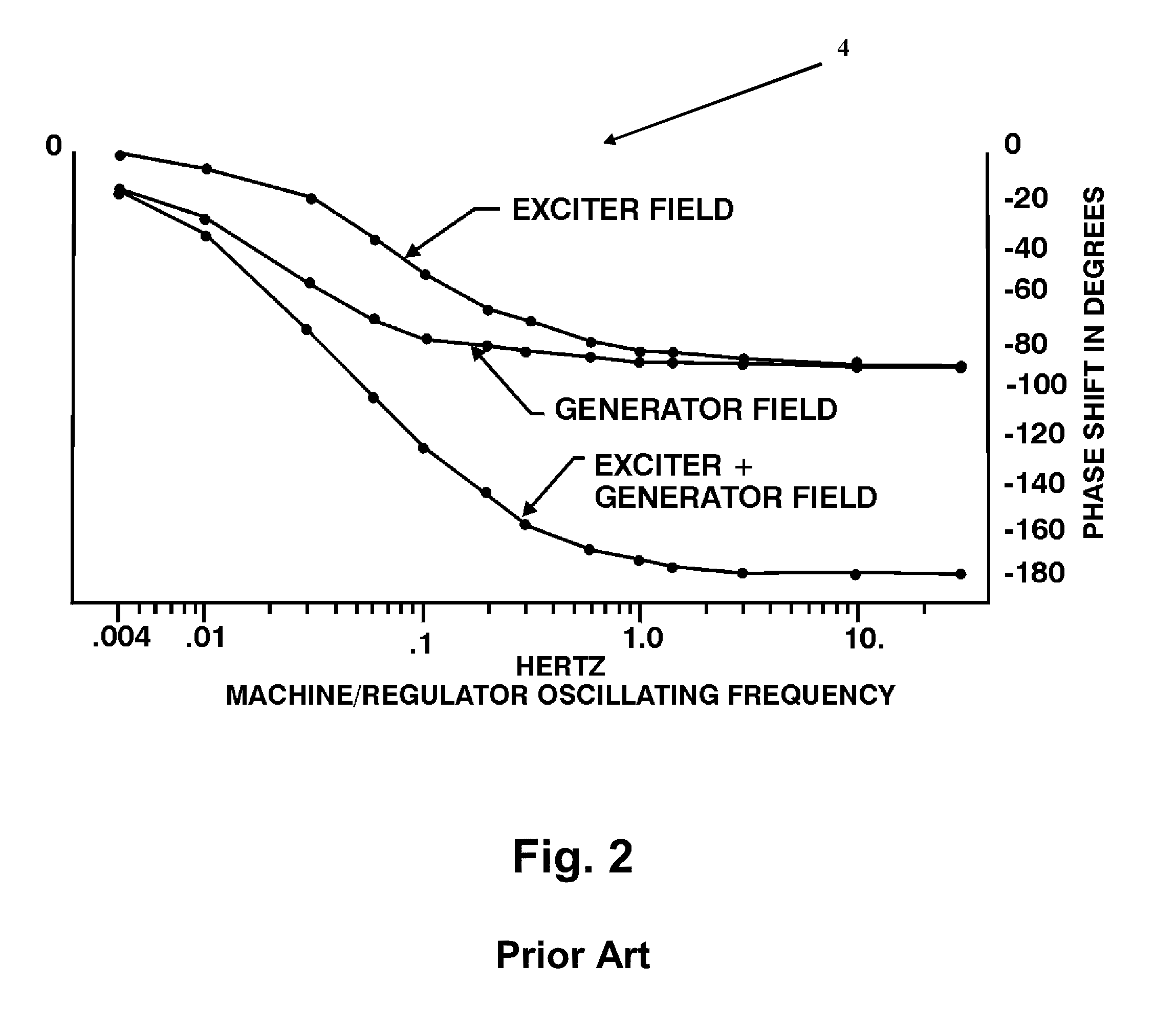Digital excitation control system utilizing swarm intelligence and an associated method of use