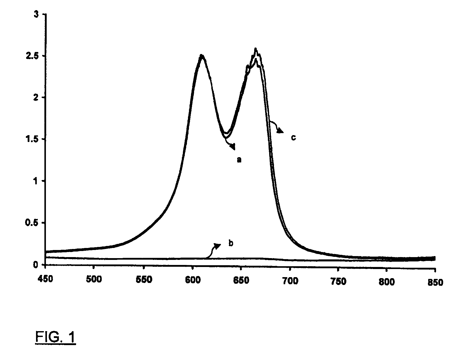 Composition and method for treatment of MRSA