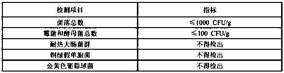 Skin-soothing composition and preparation method thereof