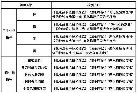 Skin-soothing composition and preparation method thereof