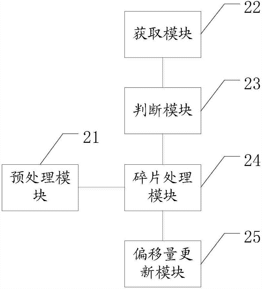 File fragment sorting method and system applied to file system