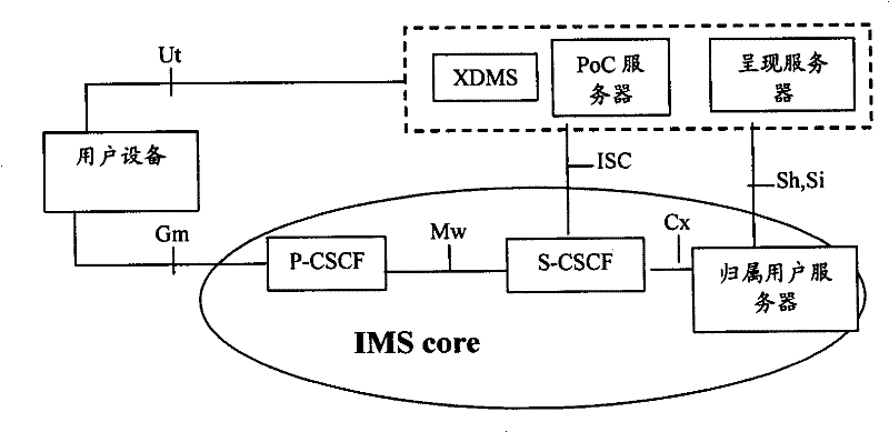 Pre-payment business implementing method and its network and network element