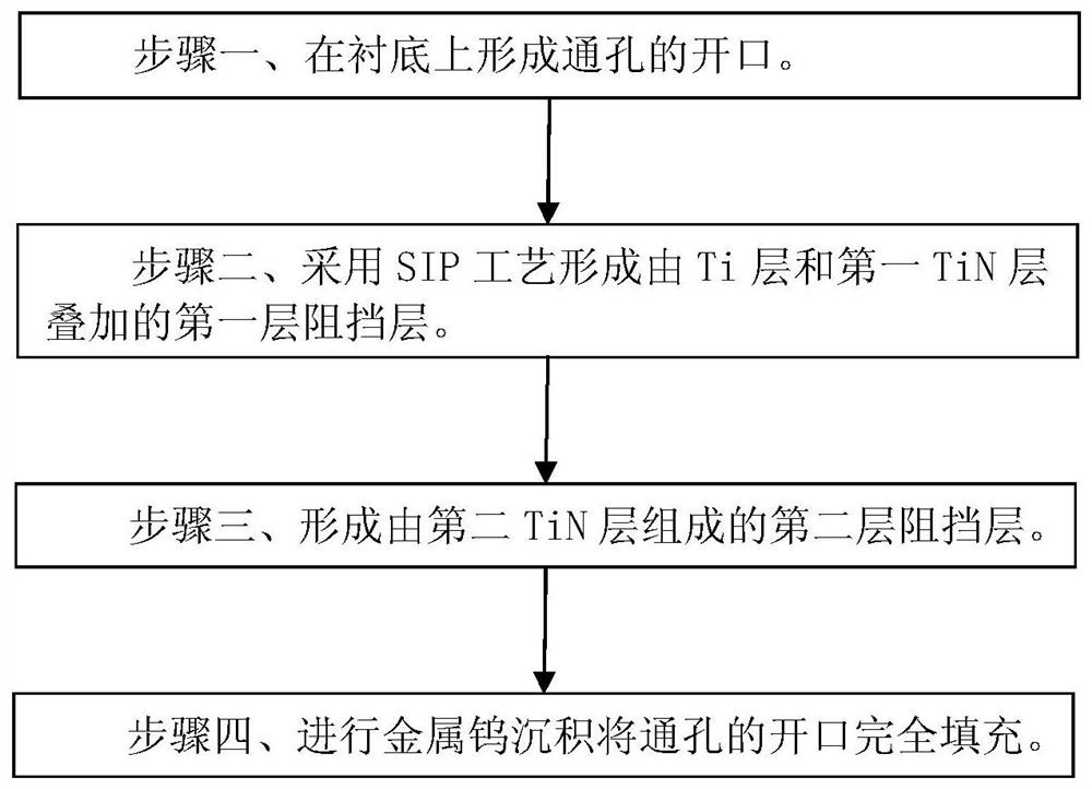 Through hole manufacturing method