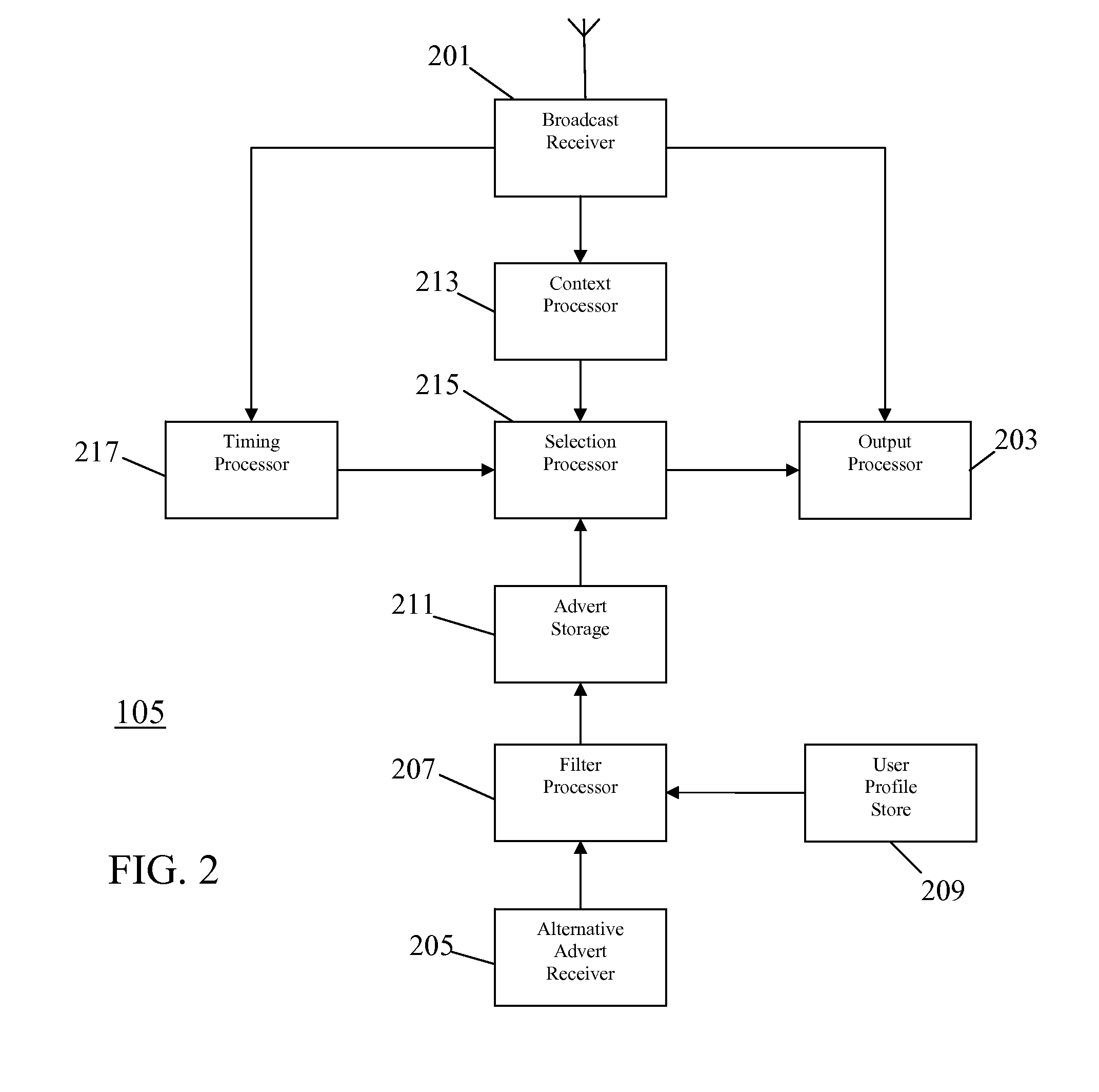 Method and apparatus for presentation of a presentation content stream