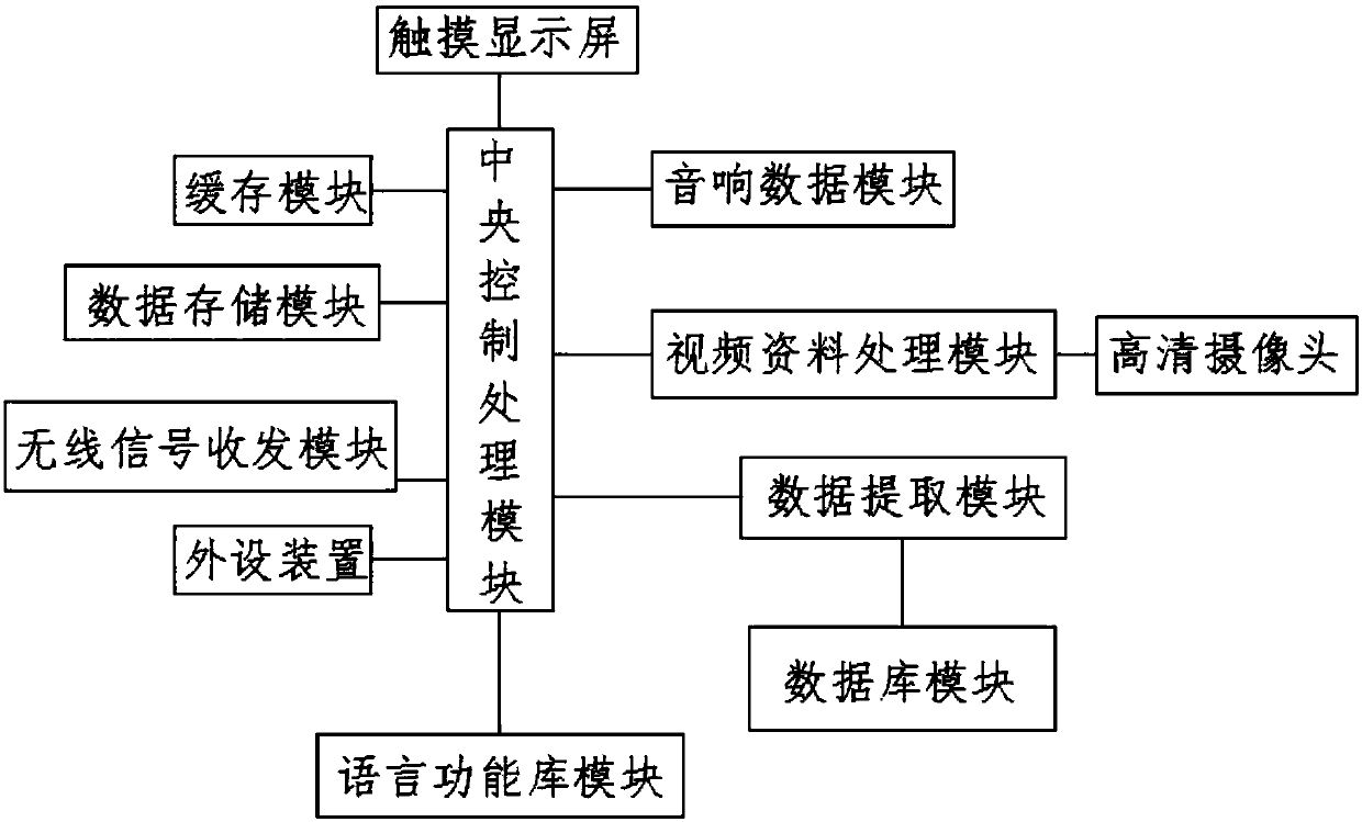 Language learning method and system