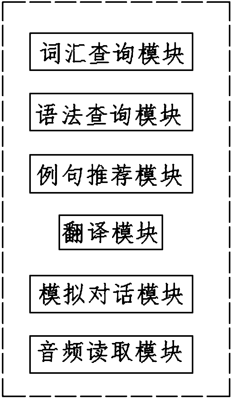 Language learning method and system