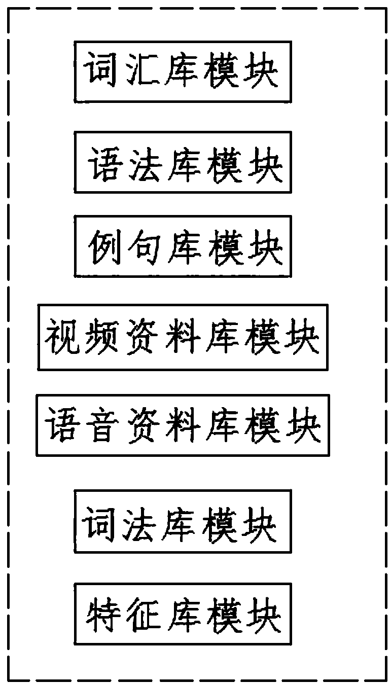 Language learning method and system