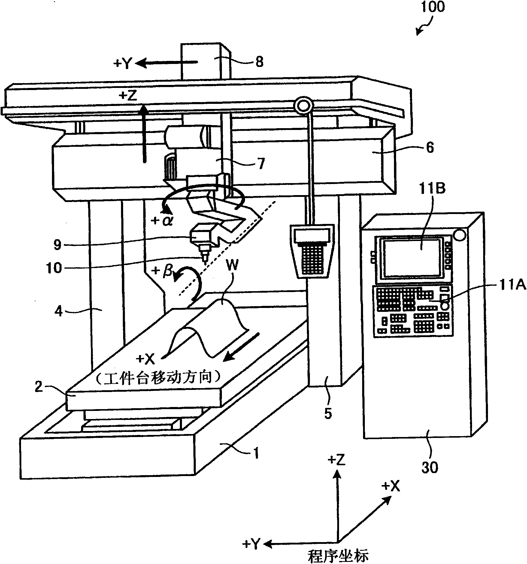 Processing-control device, laser processing device and laser processing system