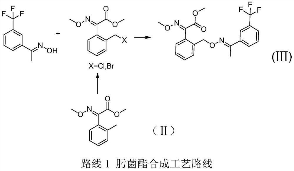 Preparation method of (E)-2-methyl-alpha-methoxyimino methyl phenylacetate and intermediate thereof