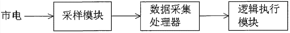 Method for detecting abnormality of urban power supply quickly