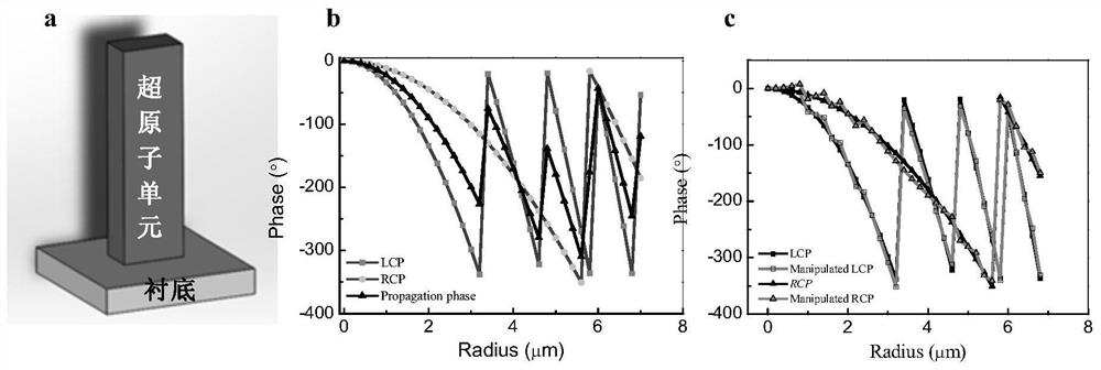 Device, zooming method and application for metalens zooming based on polarization state regulation