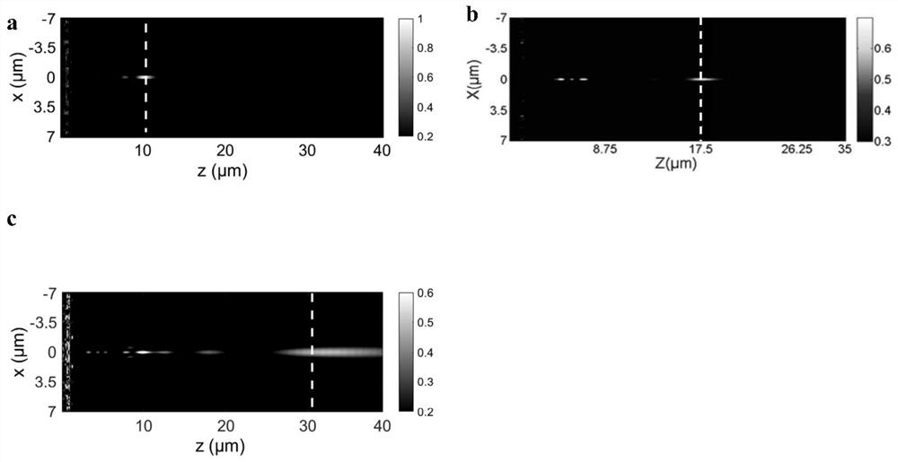 Device, zooming method and application for metalens zooming based on polarization state regulation