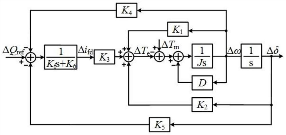 A Modeling Method of Virtual Synchronous Machine Considering Excitation Circuit