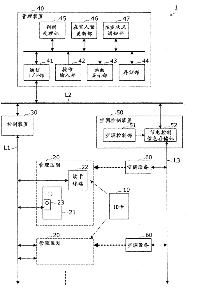 Facility controlling system and method