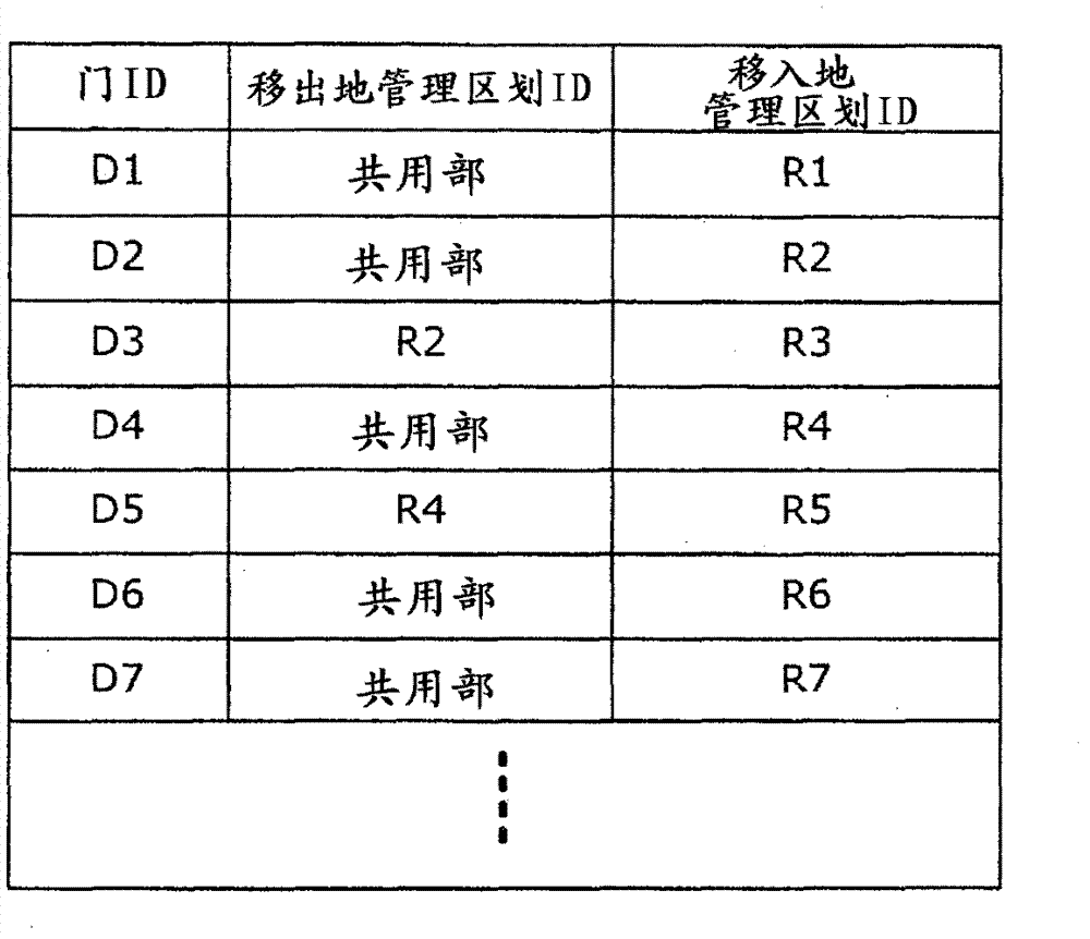 Facility controlling system and method