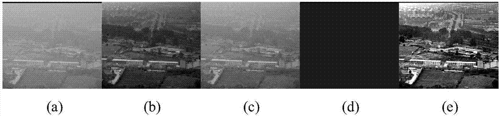 Image de-fogging method based on average saturation priori treatment