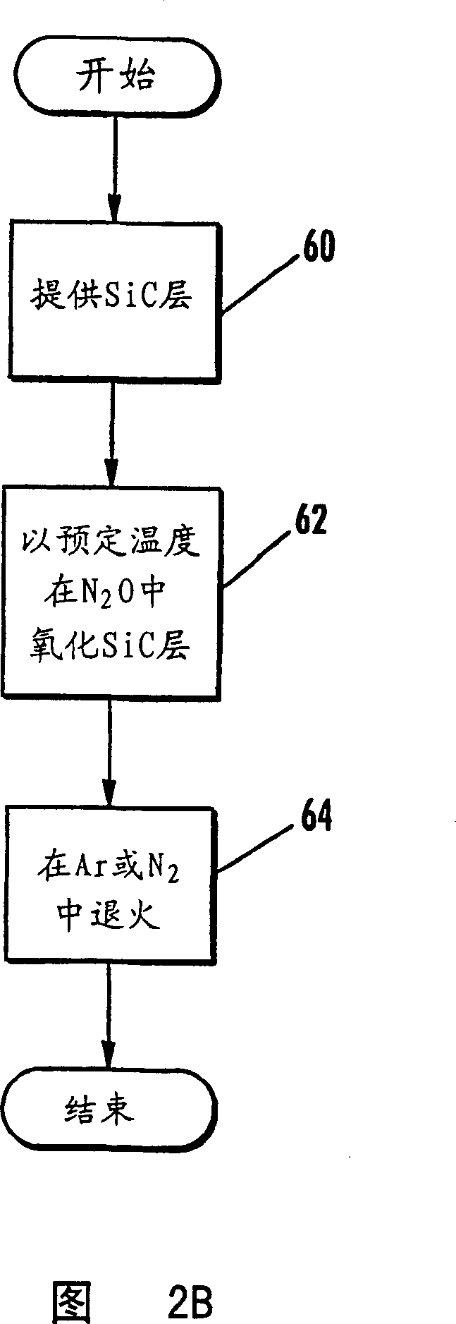 Method of fabricating an oxide layer on a silicon carbide layer utilizing NO2