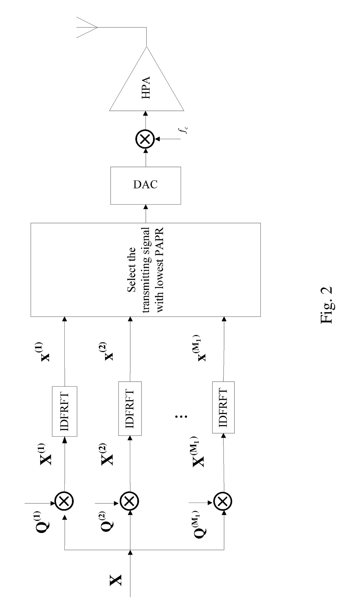 Low complexity method for reducing PAPR in FRFT-OFDM systems