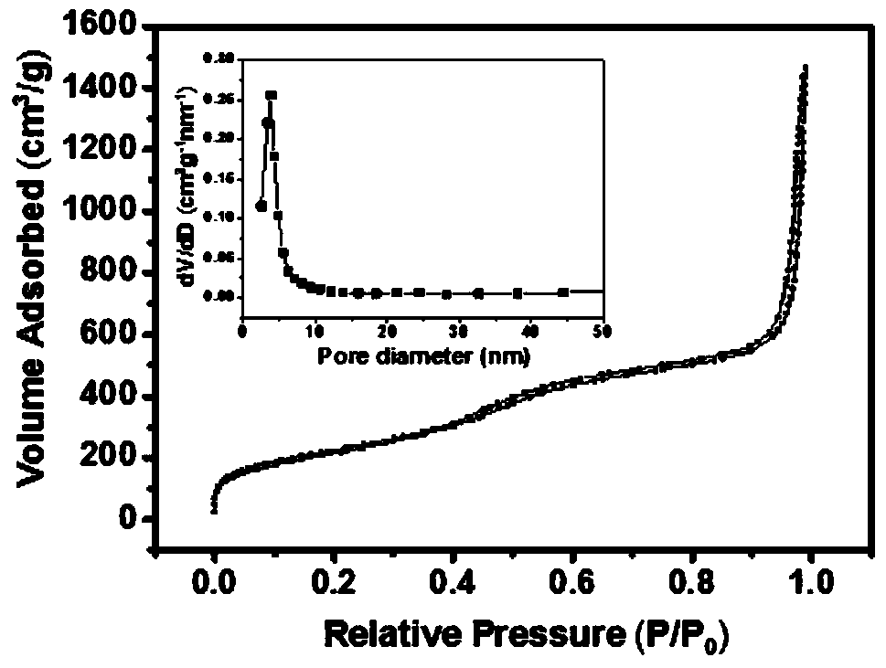 A sound-controlled nanoparticle-loaded berberine release system and its preparation method and application